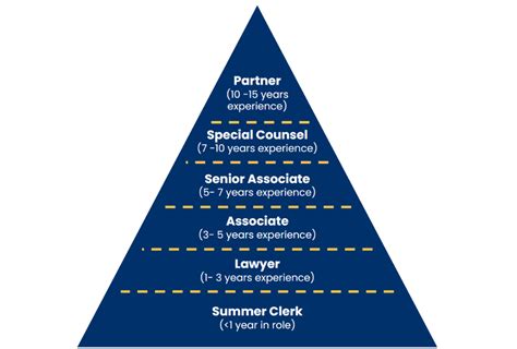 STARTING SALARY OF A CPA LAWYER : r/LawStudentsPH .
